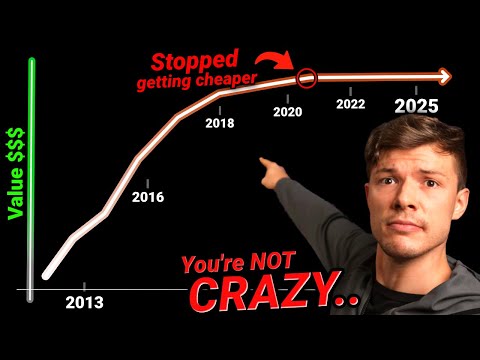 Computers Stopped getting "Better".........  i SWEAR im not crazy