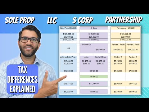 Tax Differences EXPLAINED: LLC, S Corp, Partnership, Sole Prop