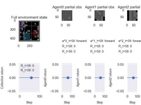 Multi-agent DQN training step 0 trajectory video