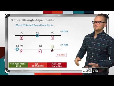 Best Short Strangle Adjustments: 3 Short Strangles