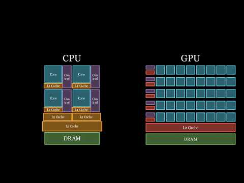 CPU vs GPU | GPU Programming | Episode 1