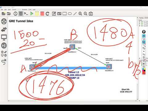 5- GRE Tunnel MTU & MSS