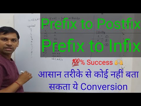 prefix to postfix conversion using Stack| prefix to infix conversion using Stack | @Omvir Sir