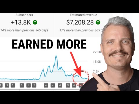 I made 667 YouTube videos and this is what I learnt