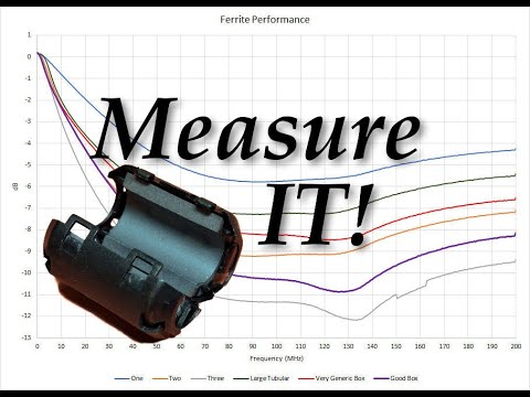 Evaluating Clip-On Ferrite Beads with your nanoVNA (075)