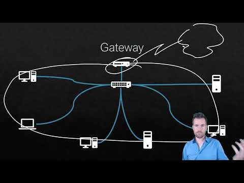 Network Fundamentals 3-2: Basic Networking Equipment