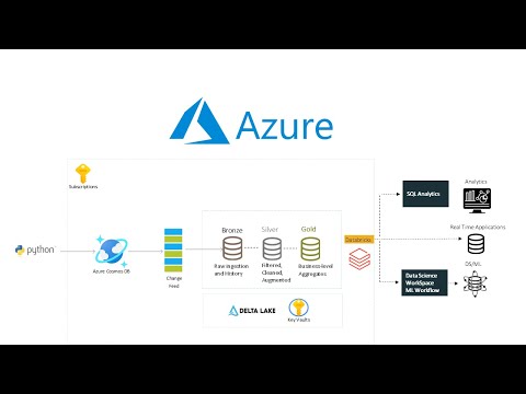Stream Azure Cosmos DB Change Feed With Databricks Delta Live Tables
