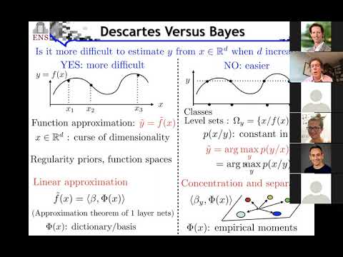 1W-MINDS:  Stéphane Mallat, July 2, 2020, Descartes versus Bayes: Harmonic Analysis for High...