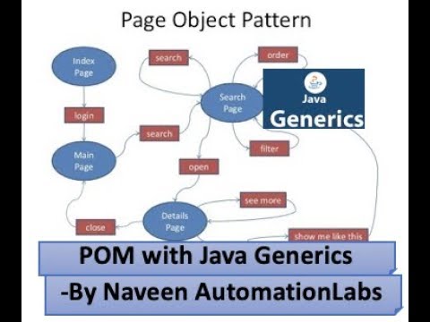 Page Object Model (POM) Design in Selenium with Java Generics