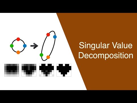 Singular Value Decomposition (SVD) and Image Compression
