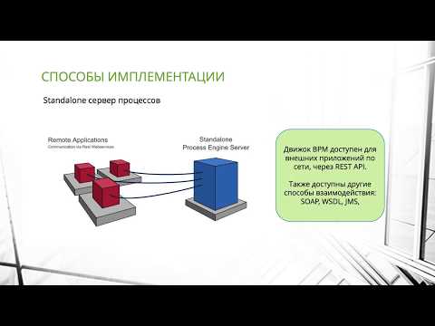 Camunda BPM для начинающих. 0. Введение.