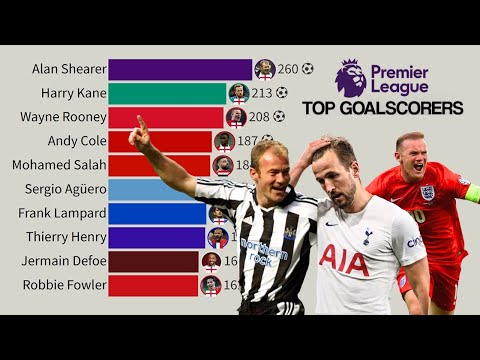 All-Time Top Goalscorers | Premier League (1992 - 2025)