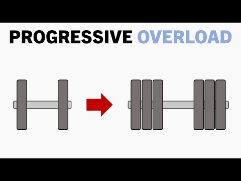 Progressive Overload for Hypertrophy Training