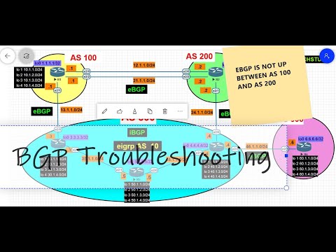 BGP Troubleshooting Ticket 1