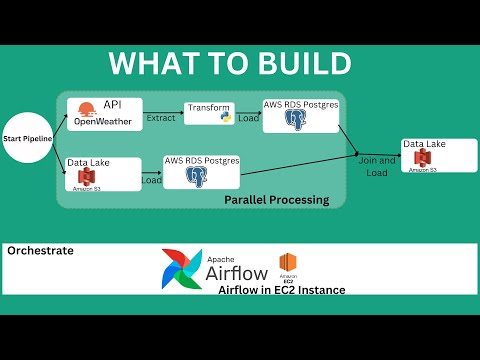Use airflow to orchestrate a parallel processing ETL pipeline on AWS EC2 | Data Engineering Project