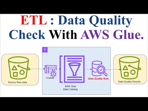 ETL | AWS Glue | AWS S3 | Data Quality | AWS Glue Data Quality in ETL Pipeline