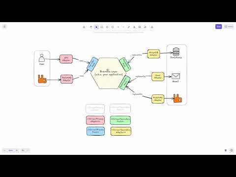 Ports and Adapters Architecture (Hexagonal Architecture)