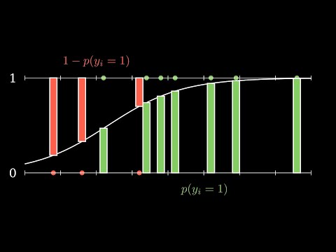 Understanding Binary Cross-Entropy / Log Loss in 5 minutes: a visual explanation