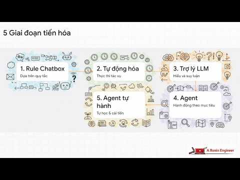 Agent là gì ? Từ Chatbox đến Agent tự hành !