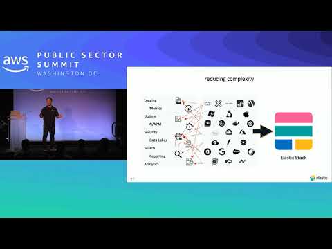 Keeping Up with the ELK Stack: Elasticsearch, Kibana, Beats, and Logstash