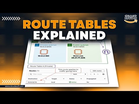 Understanding RouteTables in AWS