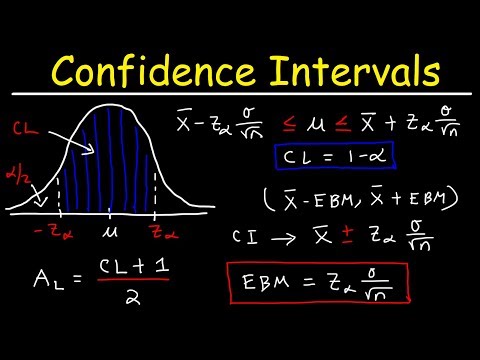 How To Find The Z Score, Confidence Interval, and Margin of Error for a Population Mean