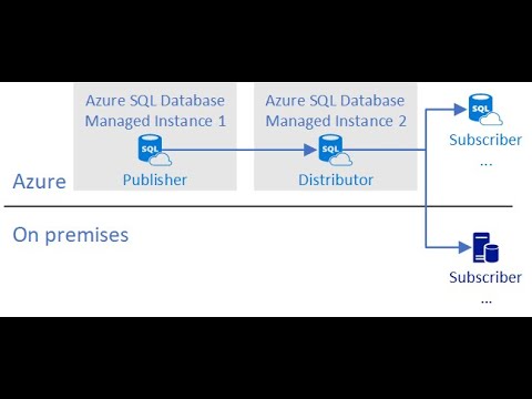 Configuration Transactional Replication from Azure Managed Instance to on-premises and Vice versa