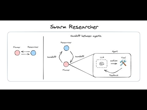 Building a multi-agent researcher with llms.txt