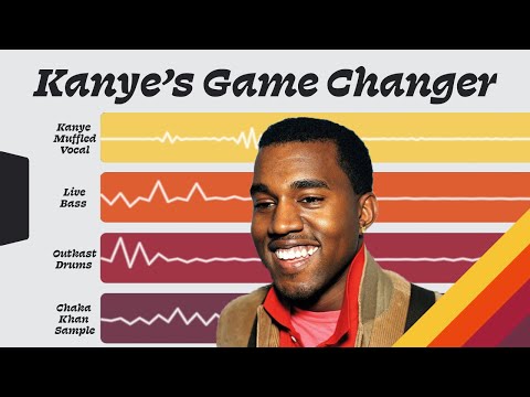 How Kanye's "Through The Wire" Was Made