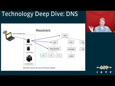 IETF 108: Technology Deep Dive on DNS