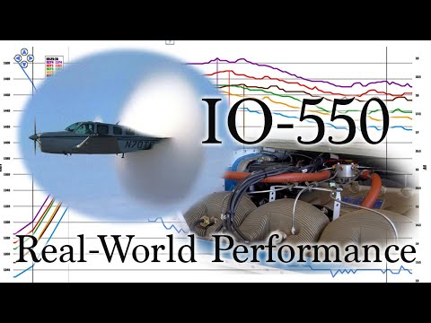 IO 550: Real-World Performance
