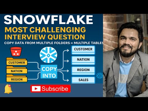 Snowflake Real time Pipeline: Dynamic Ingestion from Multiple S3 Folders to Multiple Tables