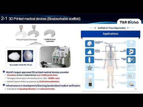 Application of 3D Bioprinting & Biomaterial Technology for Translational Regenerative Medicine