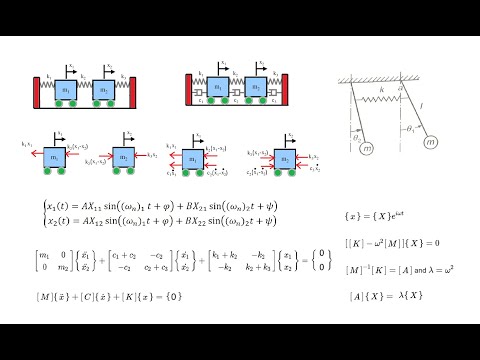 Free Vibrations of Multi-DOF Systems (With and Without Viscous Damping)