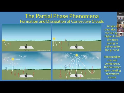 Tombaugh Lecture Series Talk (8) Convective Clouds