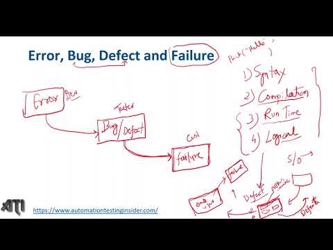 Defect Bug Error Failure in Software Testing | Error, Bug, Defect and Failure