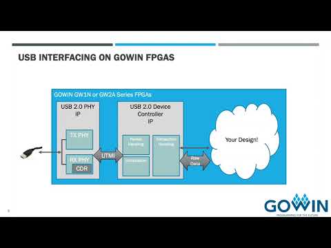 USB2.0 Soft IP: An Introduction to GOWIN Semiconductor's USB Solution for FPGA's