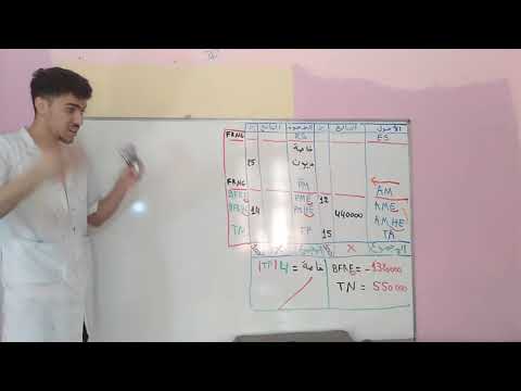 الاحتراف في الميزانية الوظيفية