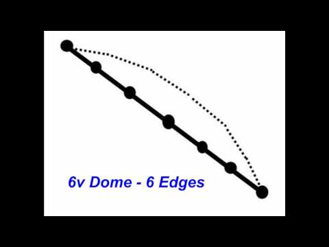 What is Geodesic Dome Frequency? An Explanation of 2v, 3v, 4v, 5v, and 6v Geodesic Domes