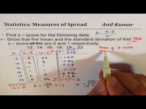 Calculate Z Score and show that its mean and standard deviation is 0 and 1 respectively