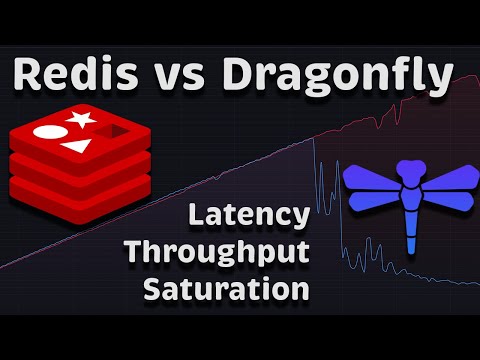 Redis vs Dragonfly Performance (Latency - Throughput - Saturation)