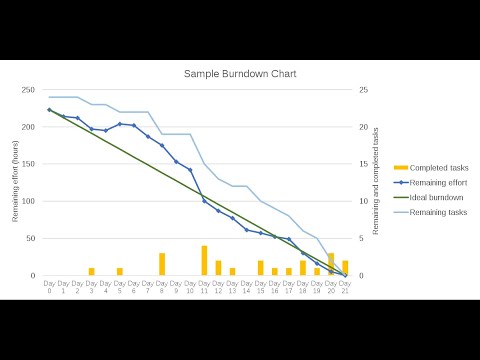 Release Burndown Chart - Step By Step Guide