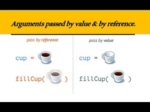 المحاضره 22_  الفرق بين pass by value & by reference