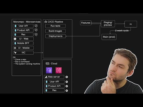 How I Would Build a Software System for Scale