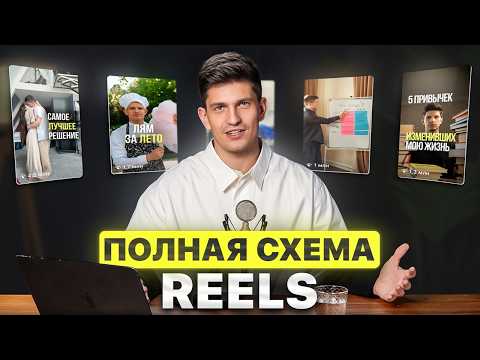 Полная схема ведения Reels в 2026