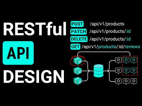 REST API Basics & Best Practices Explained