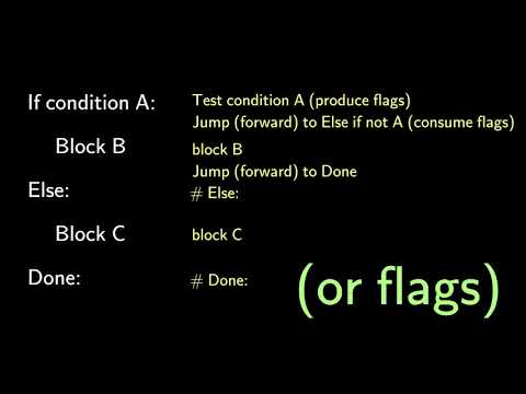 3 Handmade Linux x86 executables: Loops and conditionals