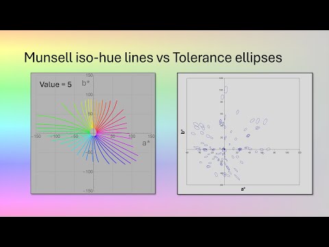CIELAB is Icky! Do we have any other choice?
