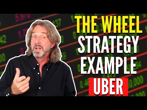 The Wheel Strategy Example - UBER