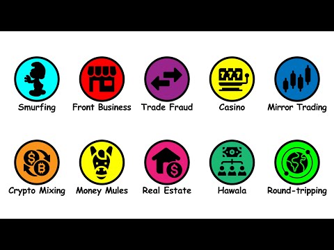 Every Money Laundering Scheme Explained in 8 Minutes